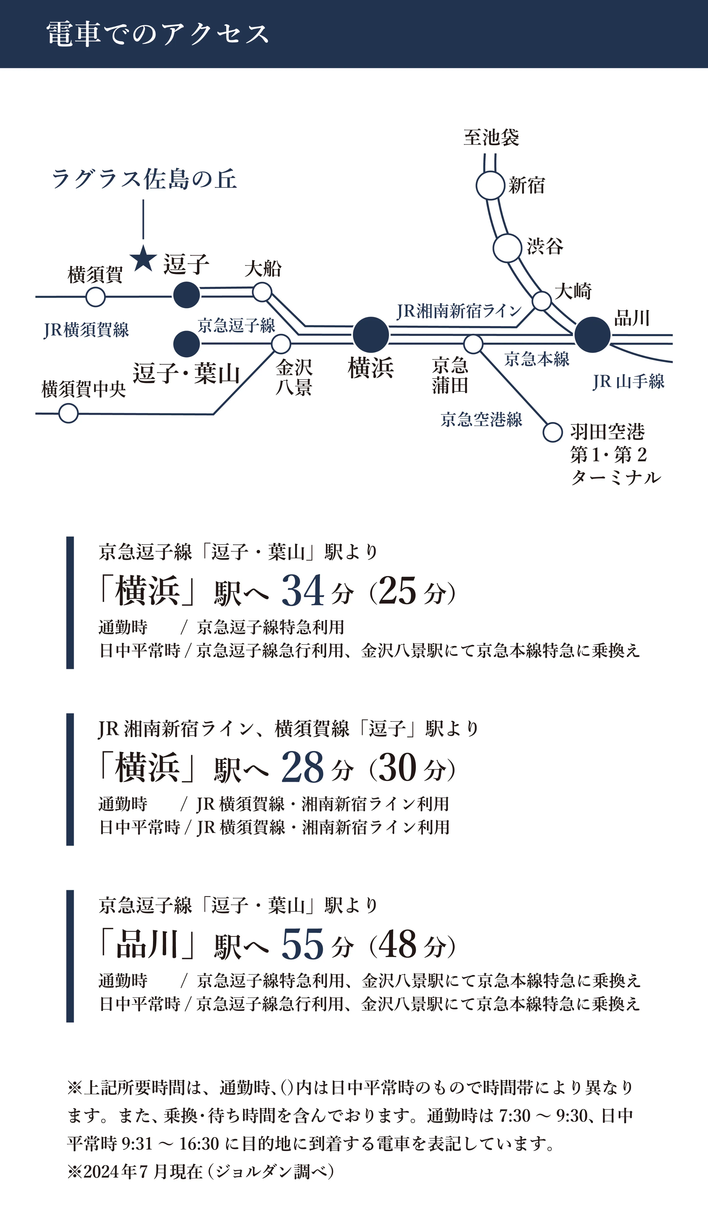 電車でのアクセス