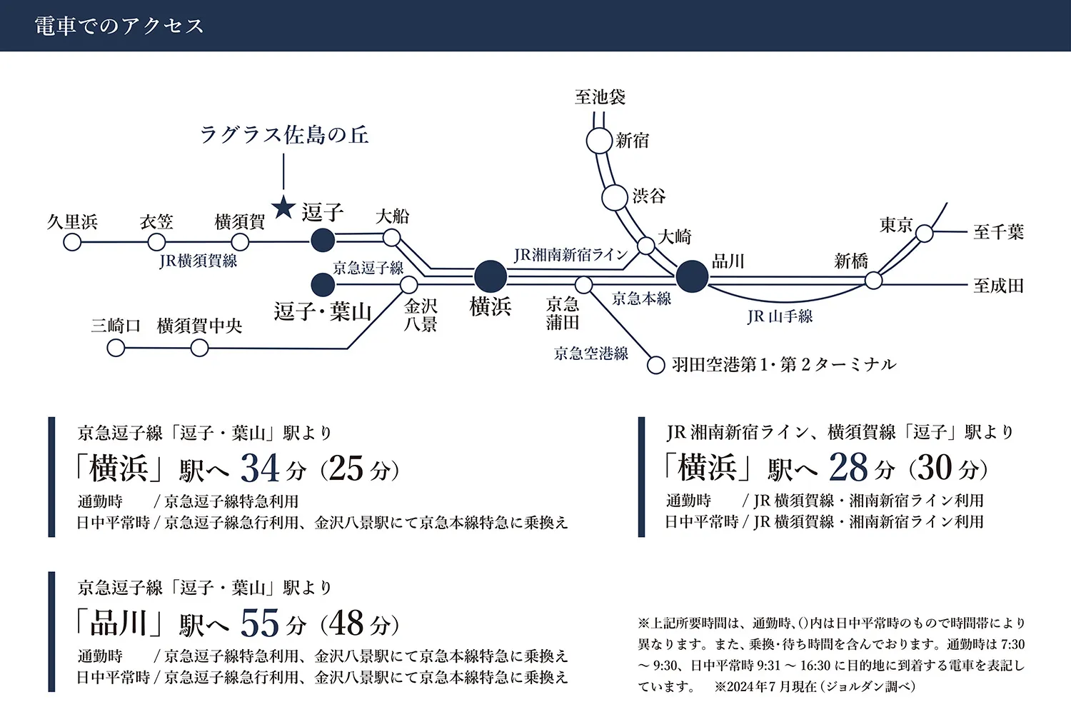 電車でのアクセス